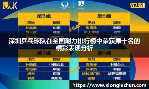 深圳乒乓球队在全国耐力排行榜中荣获第十名的精彩表现分析