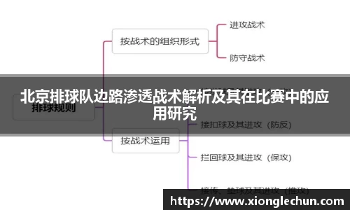 北京排球队边路渗透战术解析及其在比赛中的应用研究